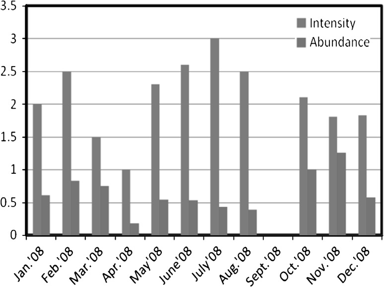 Fig. 4