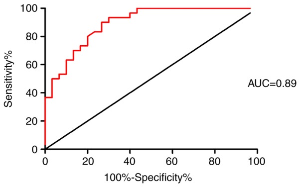 Figure 6.