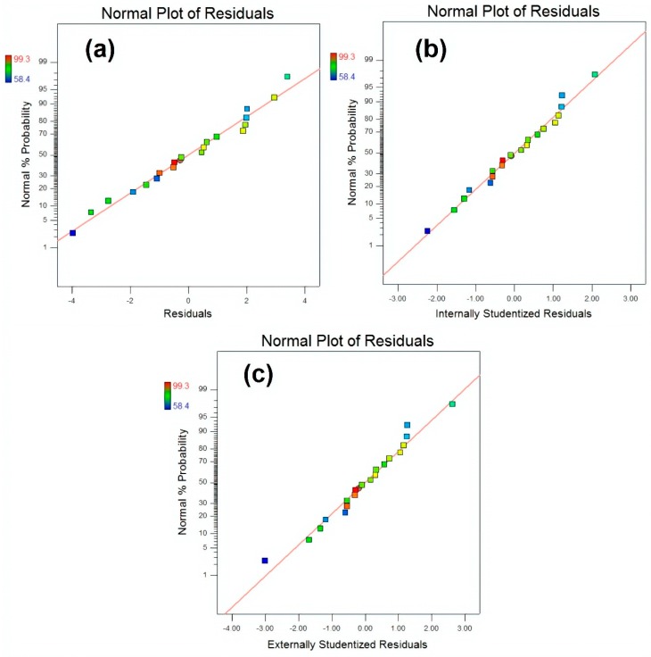 Figure 14