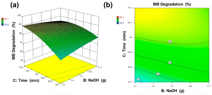 Figure 12