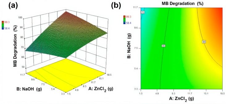 Figure 10