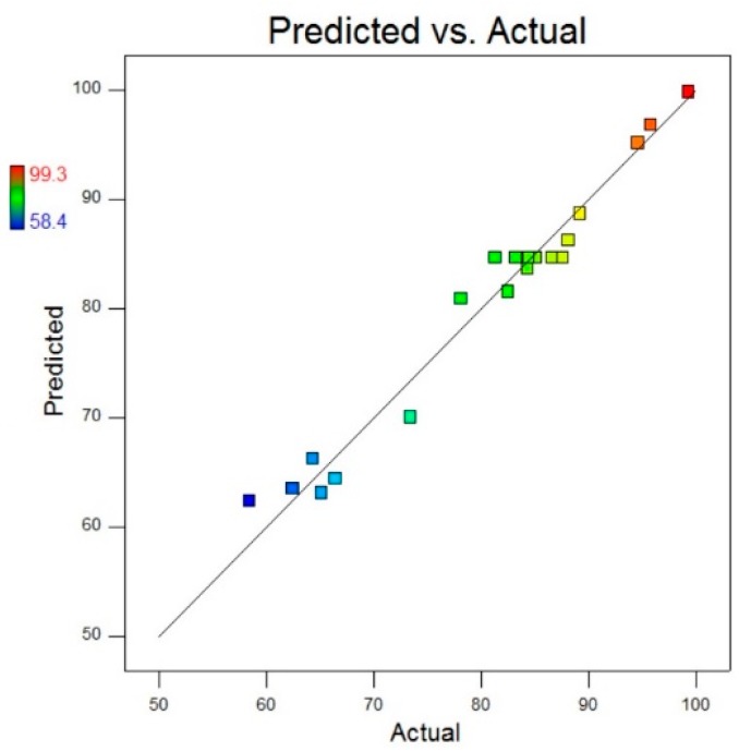 Figure 13