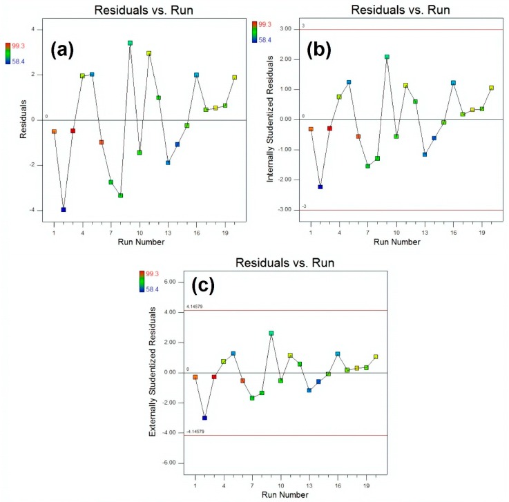 Figure 15