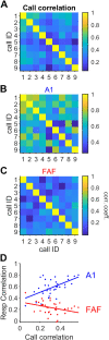 Figure 10.