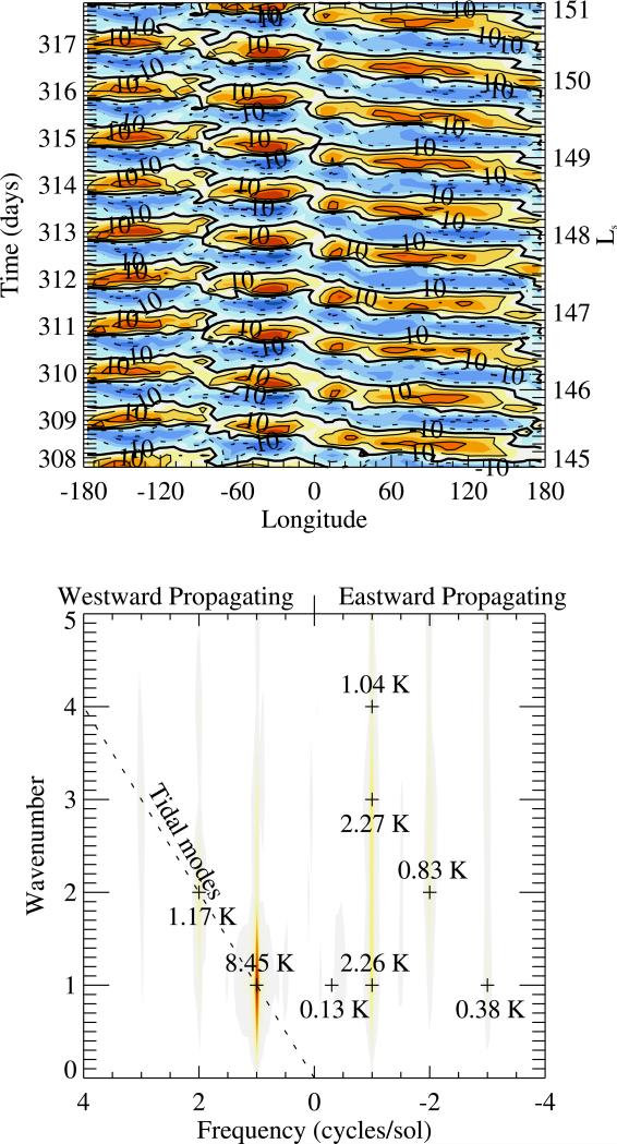 Figure 13