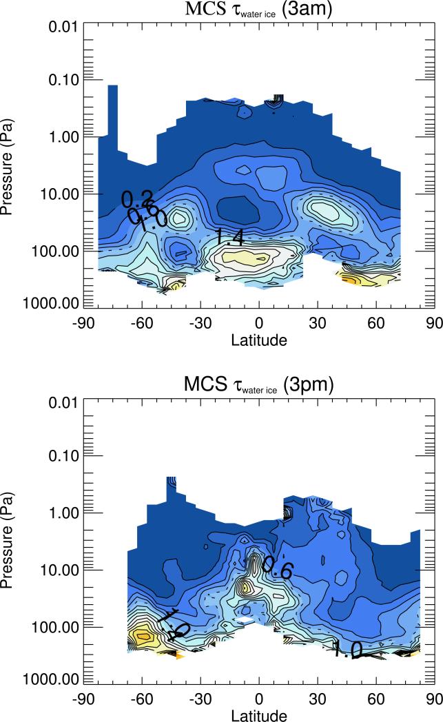 Figure 12