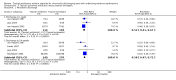 Analysis 5.1