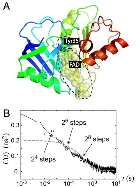 Fig. 4.