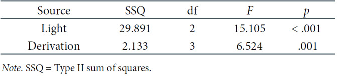 Table 3