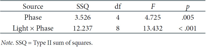 Table 4