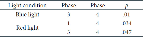 Table 9