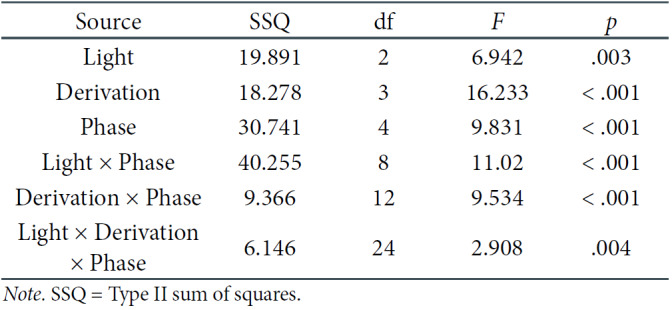 Table 1