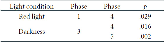 Table 7