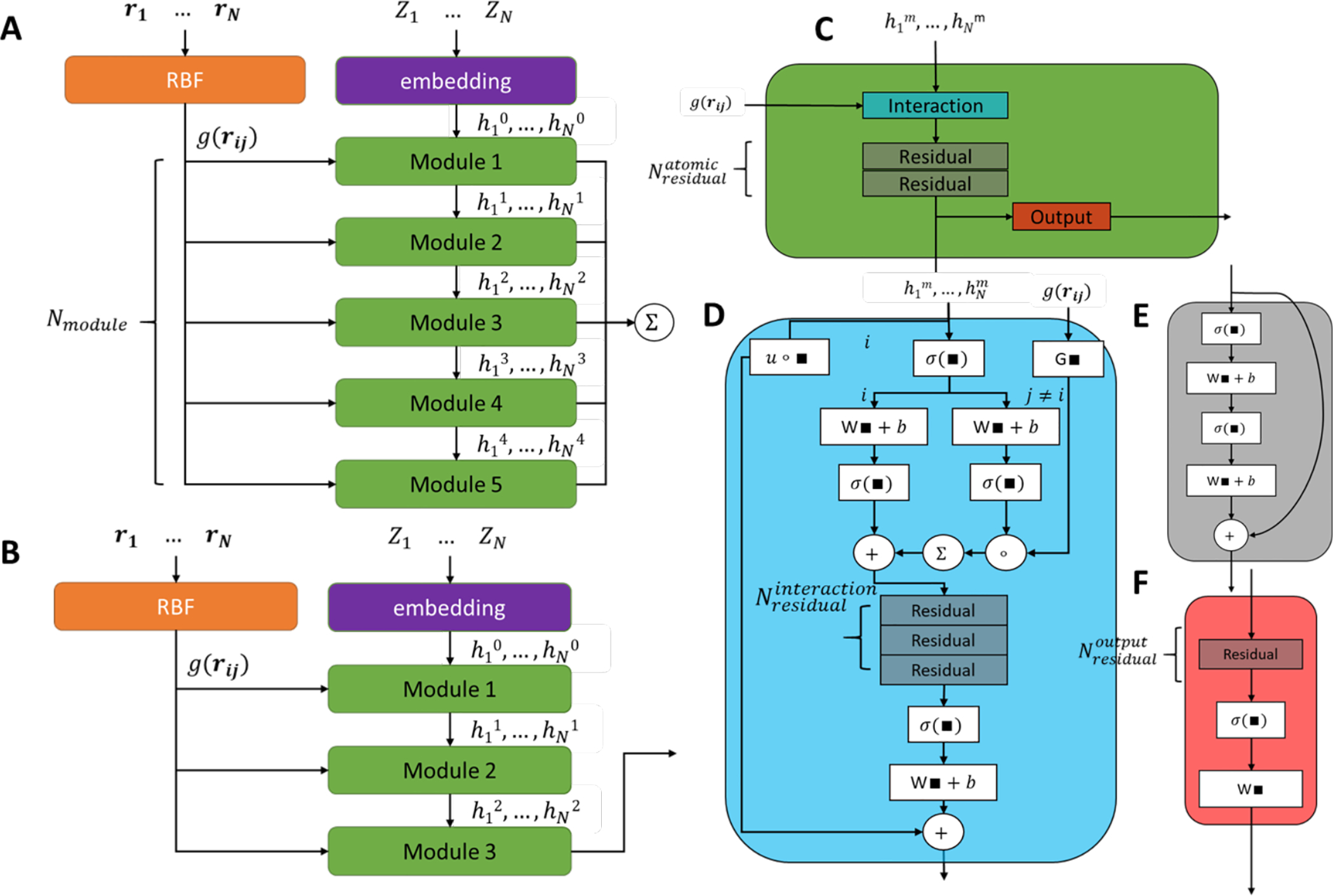 Figure 3.