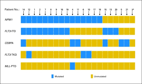 Fig 1.