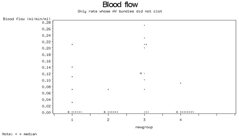 Figure. 3