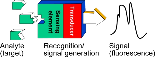 Fig. 1