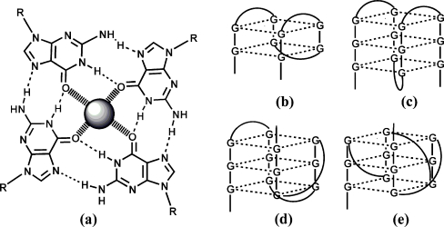 Fig. 4