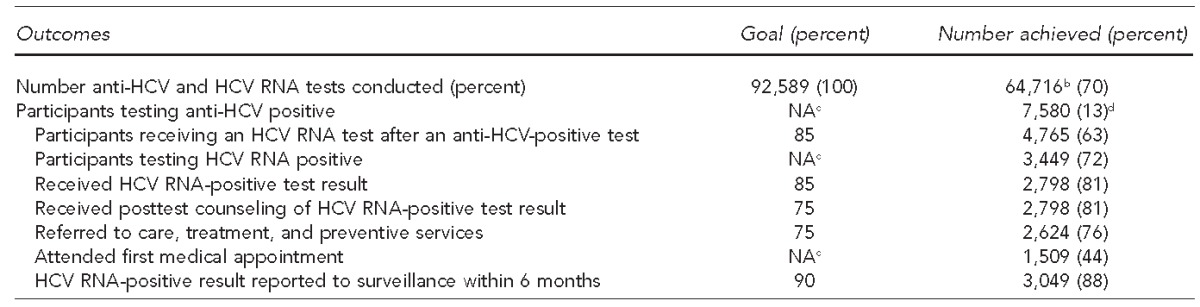 graphic file with name 2_GuestEdTable2.jpg