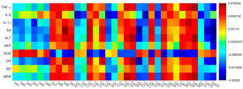 Figure 11