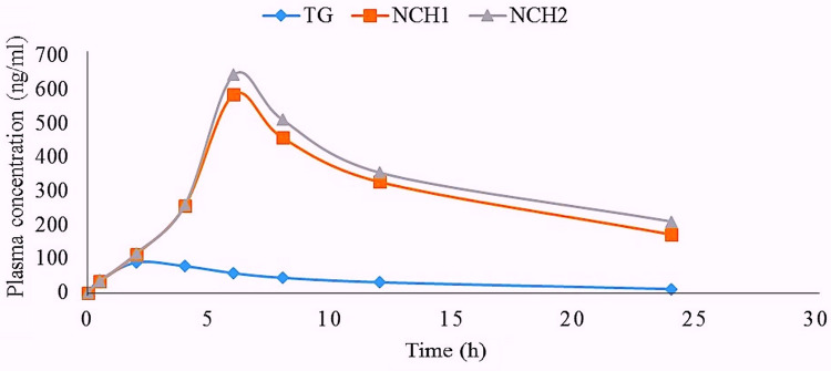 Figure 15