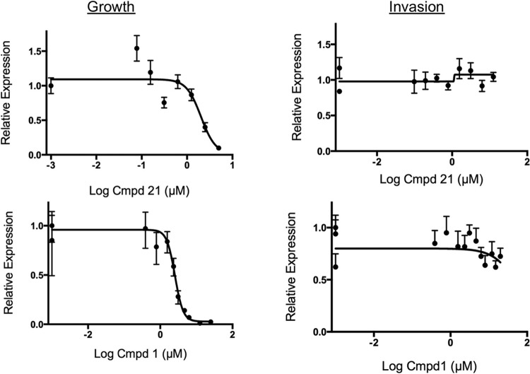 FIG 3