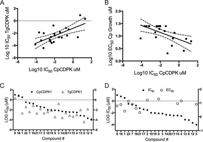 FIG 2