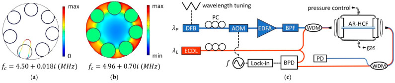 Figure 13