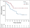 FIG 3.