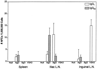 FIG. 8