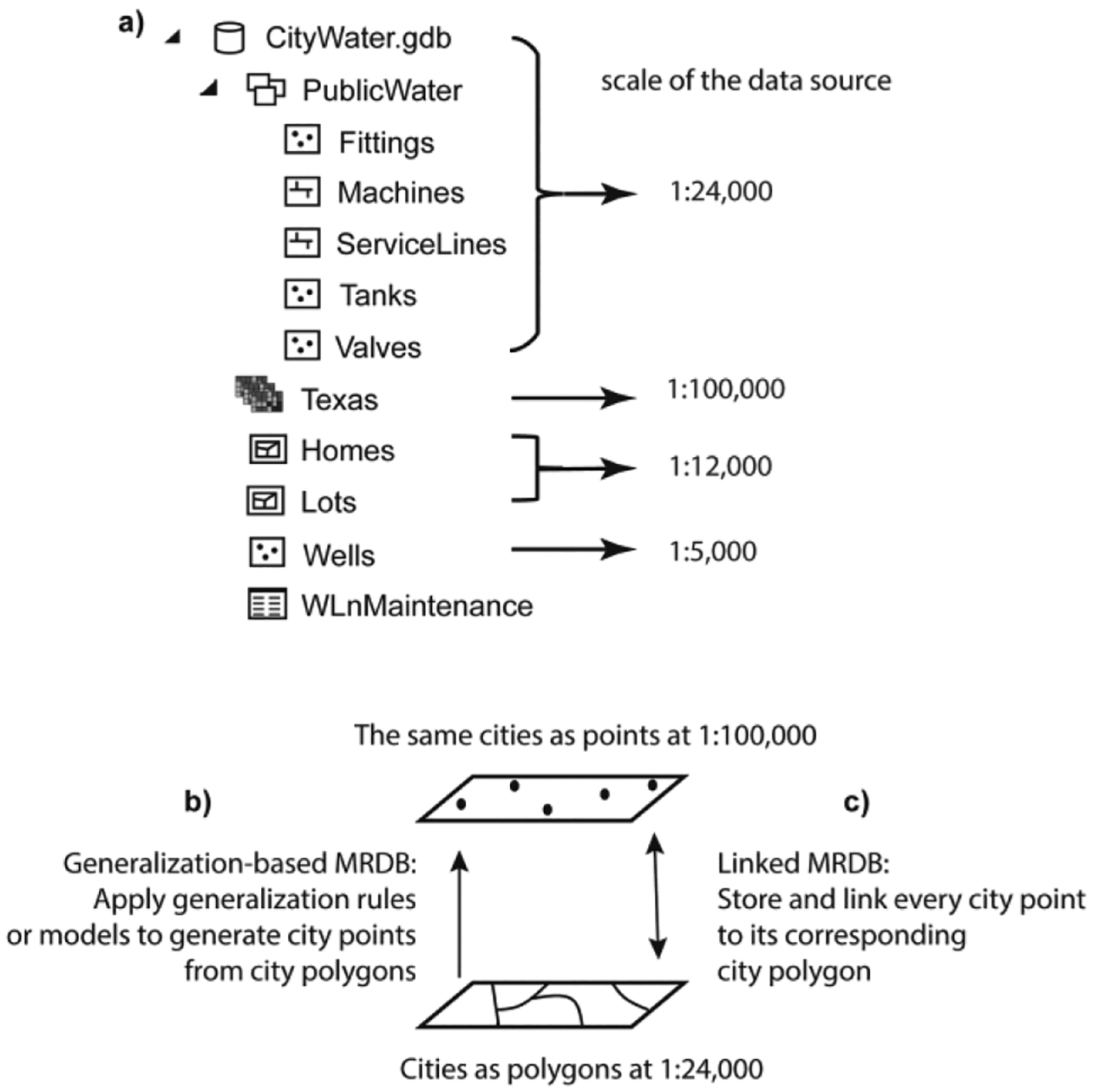 Figure 1:
