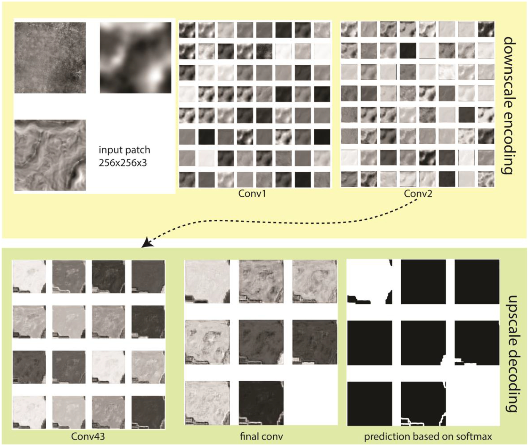 Figure 3: