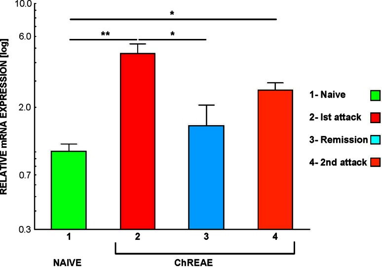 Fig. 2