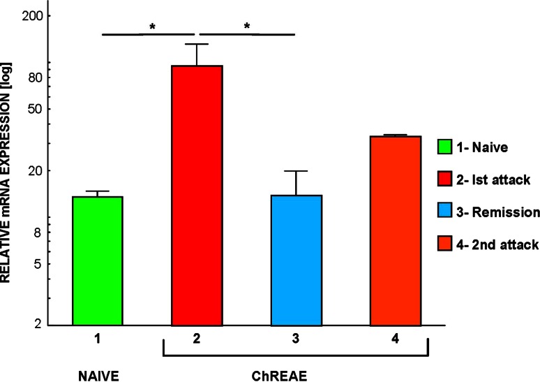 Fig. 1