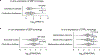Extended Data Fig. 11 |
