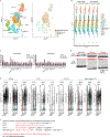 Extended Data Fig. 5 |