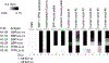 Extended Data Fig. 12 |