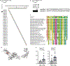 Extended Data Fig. 10 |