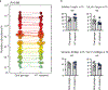 Extended Data Fig. 2 |
