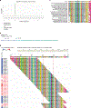 Extended Data Fig. 8 |