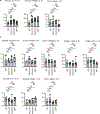 Extended Data Fig. 1 |