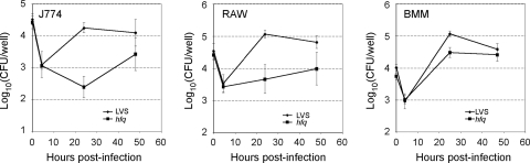 FIG. 4.