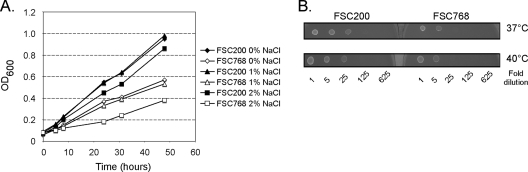 FIG. 6.