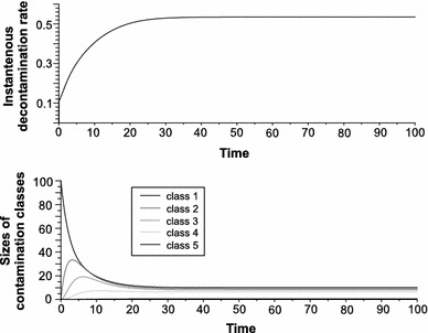 Fig. 4