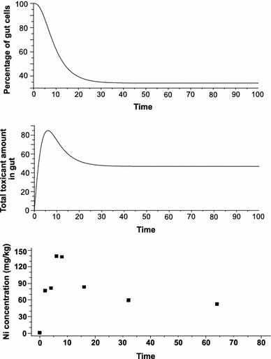 Fig. 3