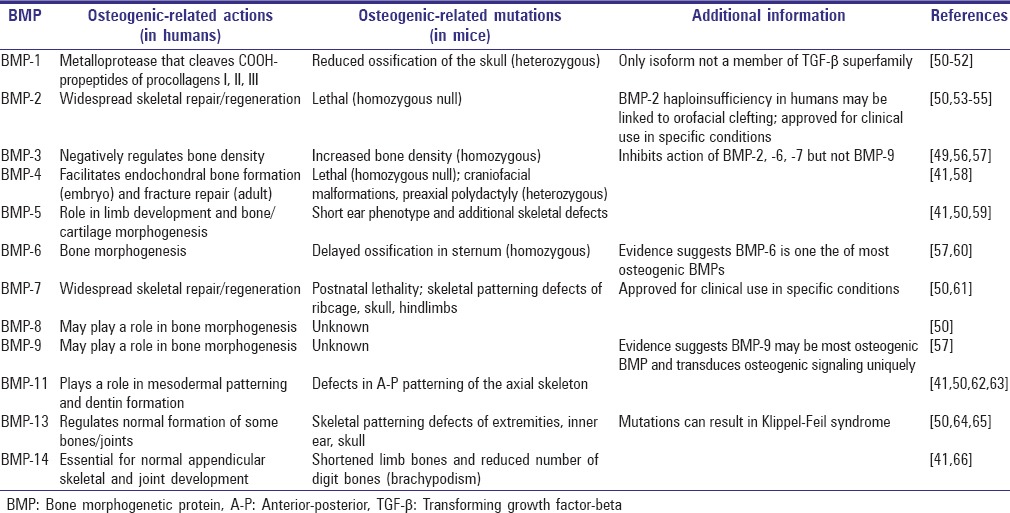 graphic file with name AMS-5-4-g003.jpg