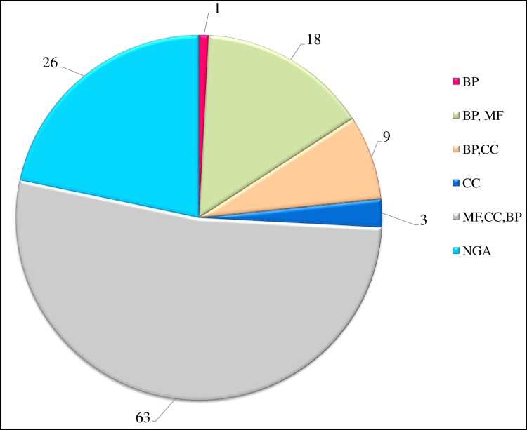 Fig 5