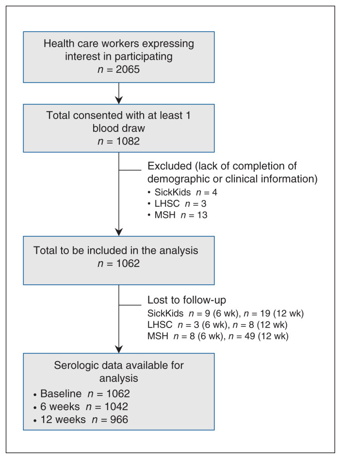 Figure 1: