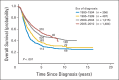 Fig 2.