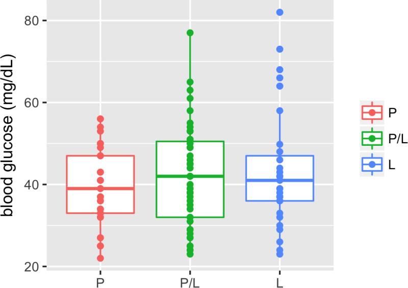 Extended Data Figure 5